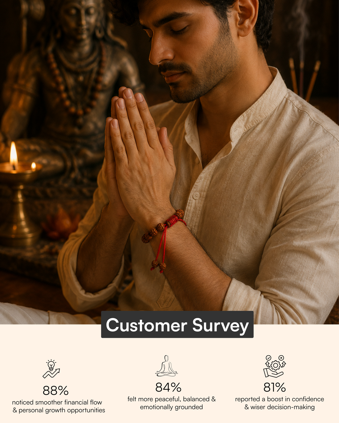 5- Mukhi Rudraksh TieUp Band