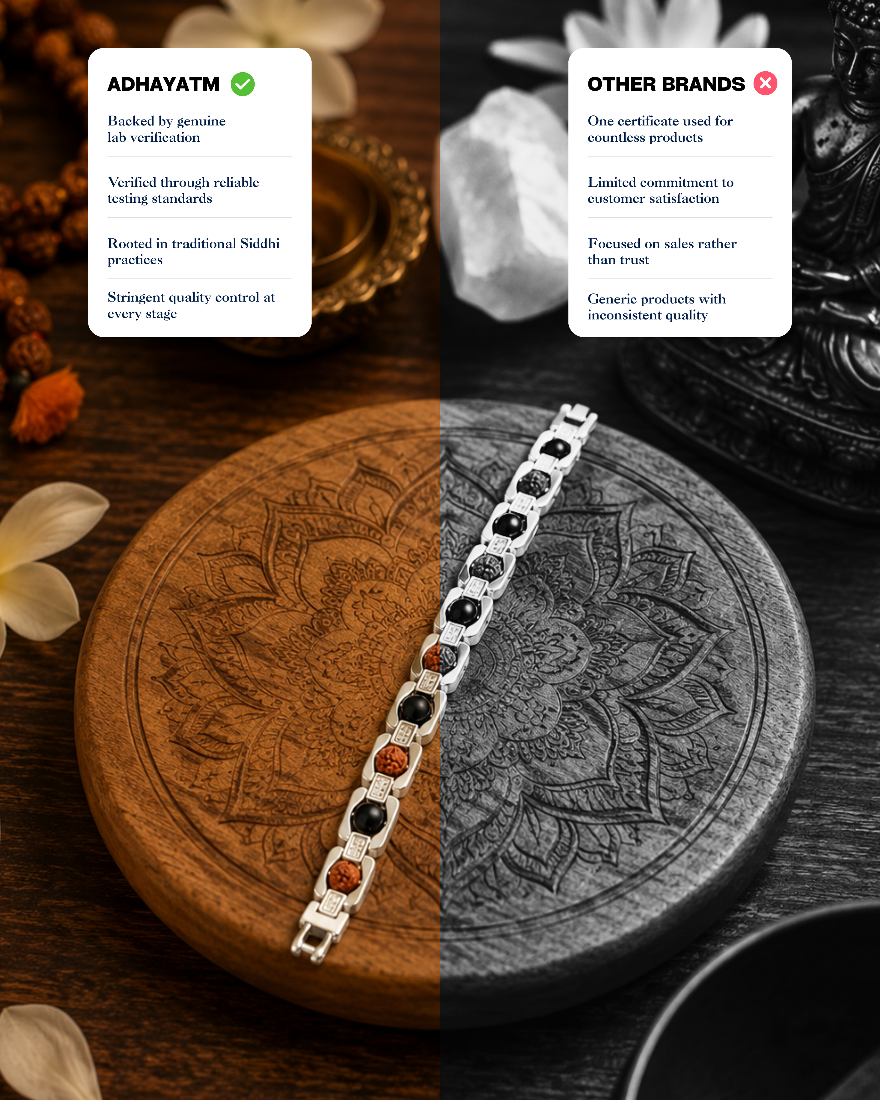 Silver Plated Essential Rudraksh Karungali Bracelet