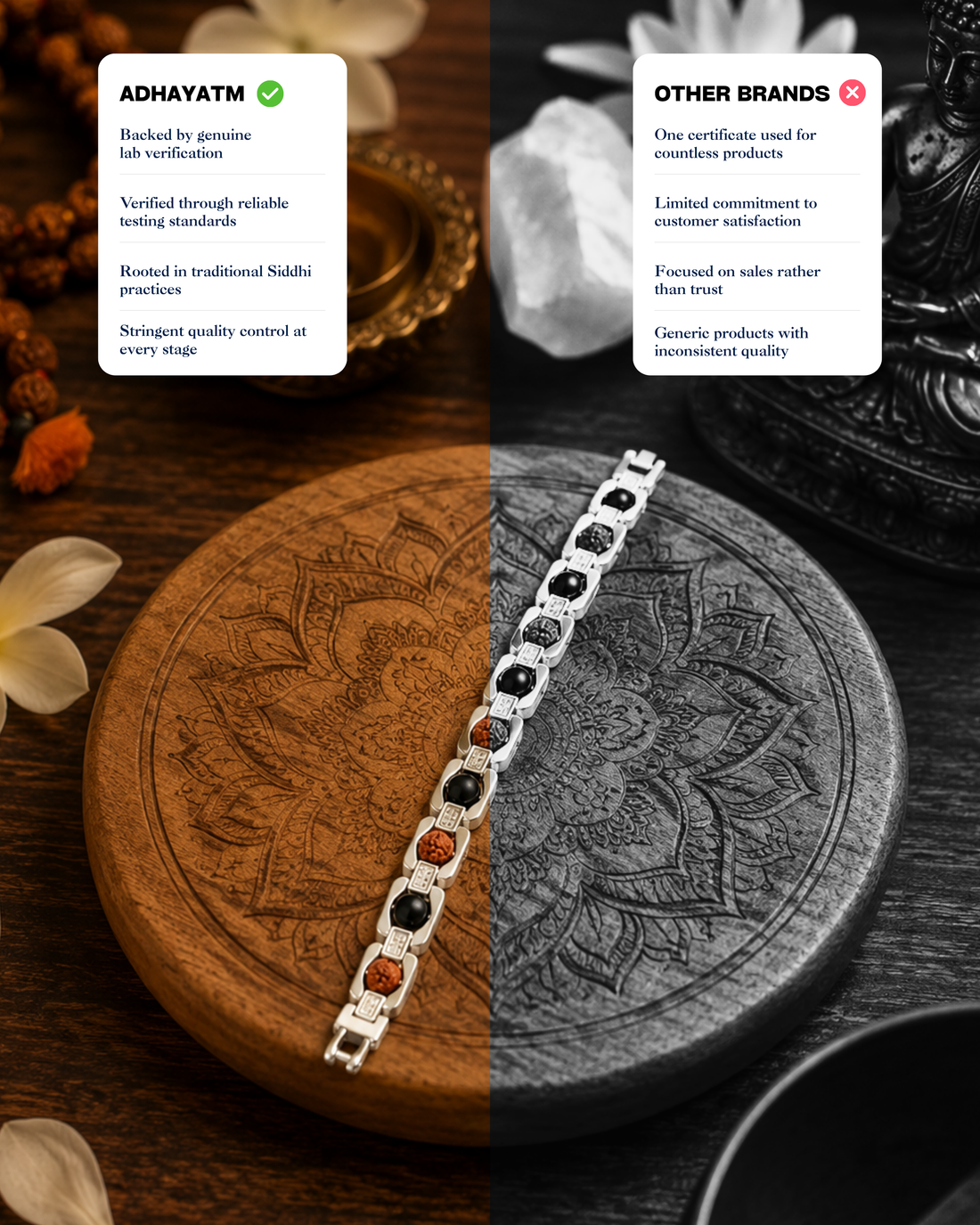 Silver Plated Essential Rudraksh Karungali Bracelet