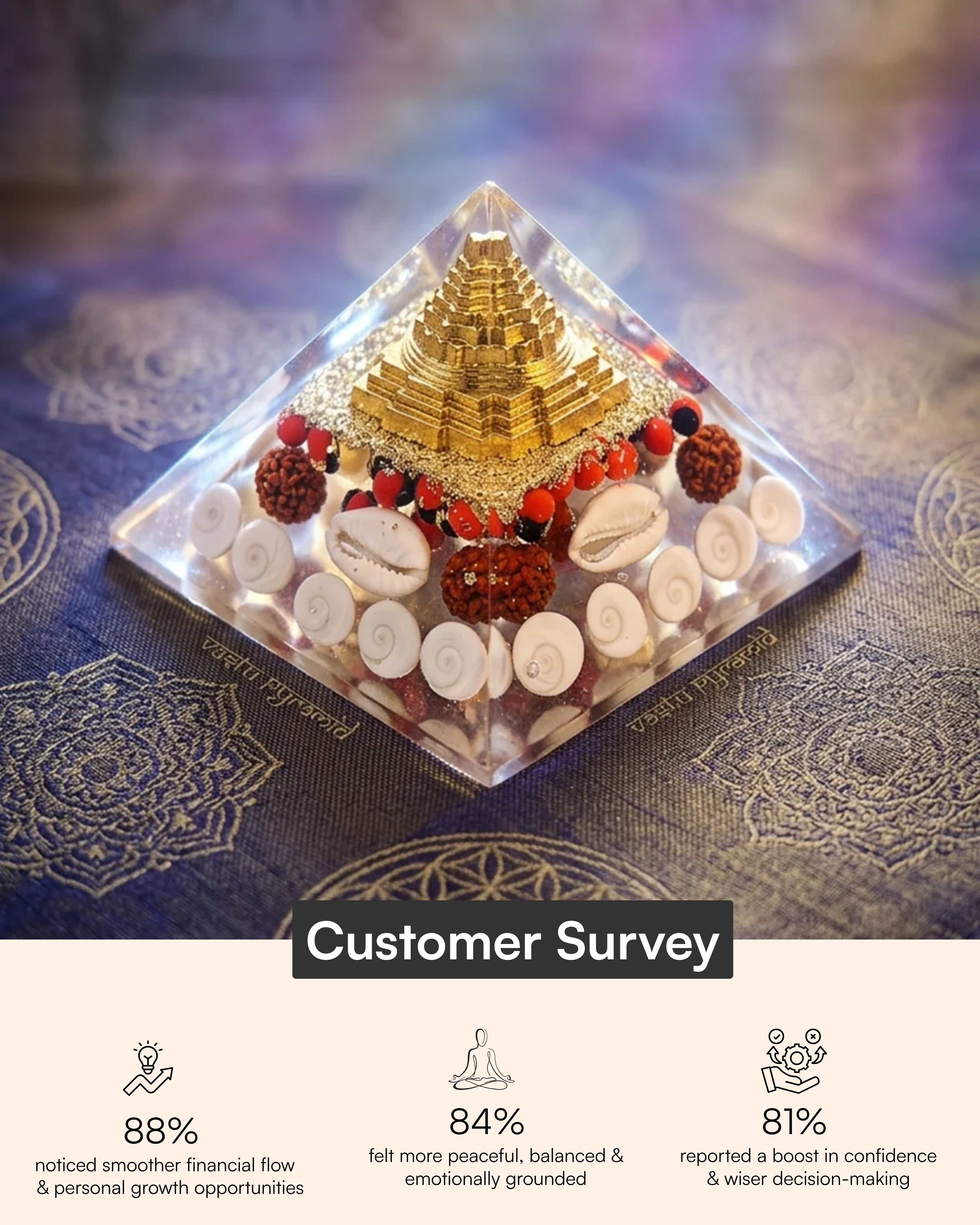 Golden Lakshmi Money Magnet Pyramid