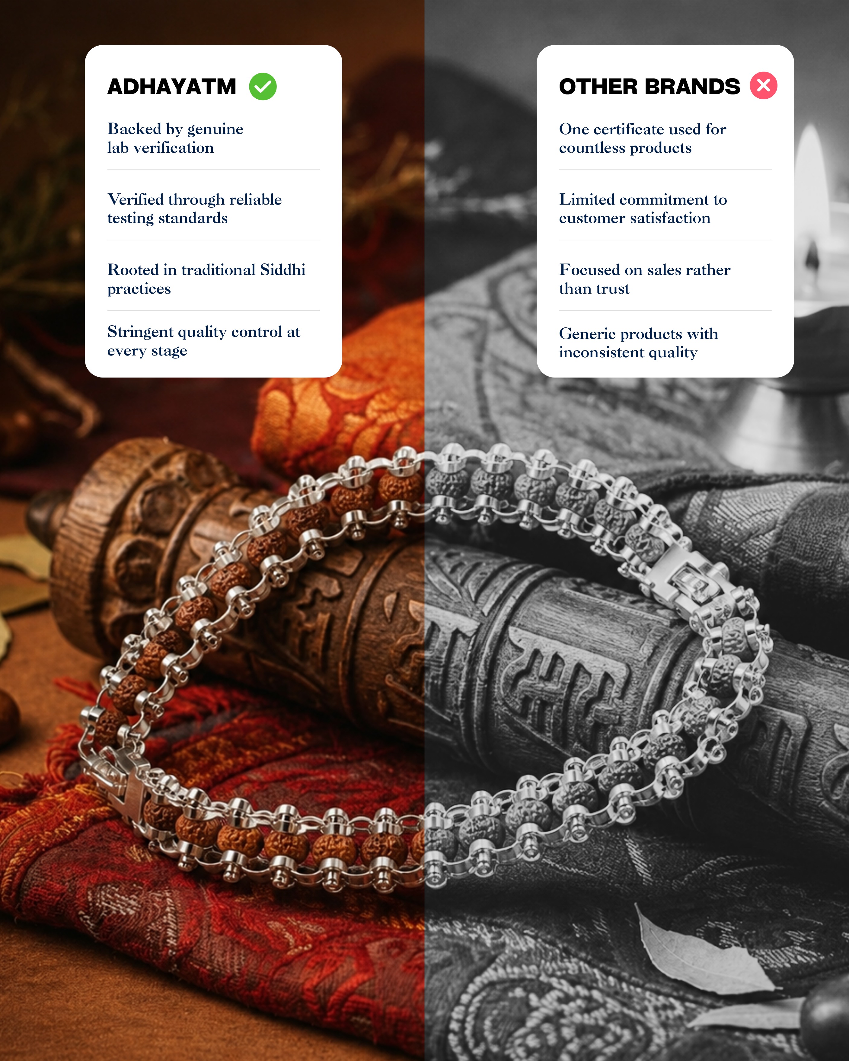 Silver Plated Modern Rudraksh Bracelet