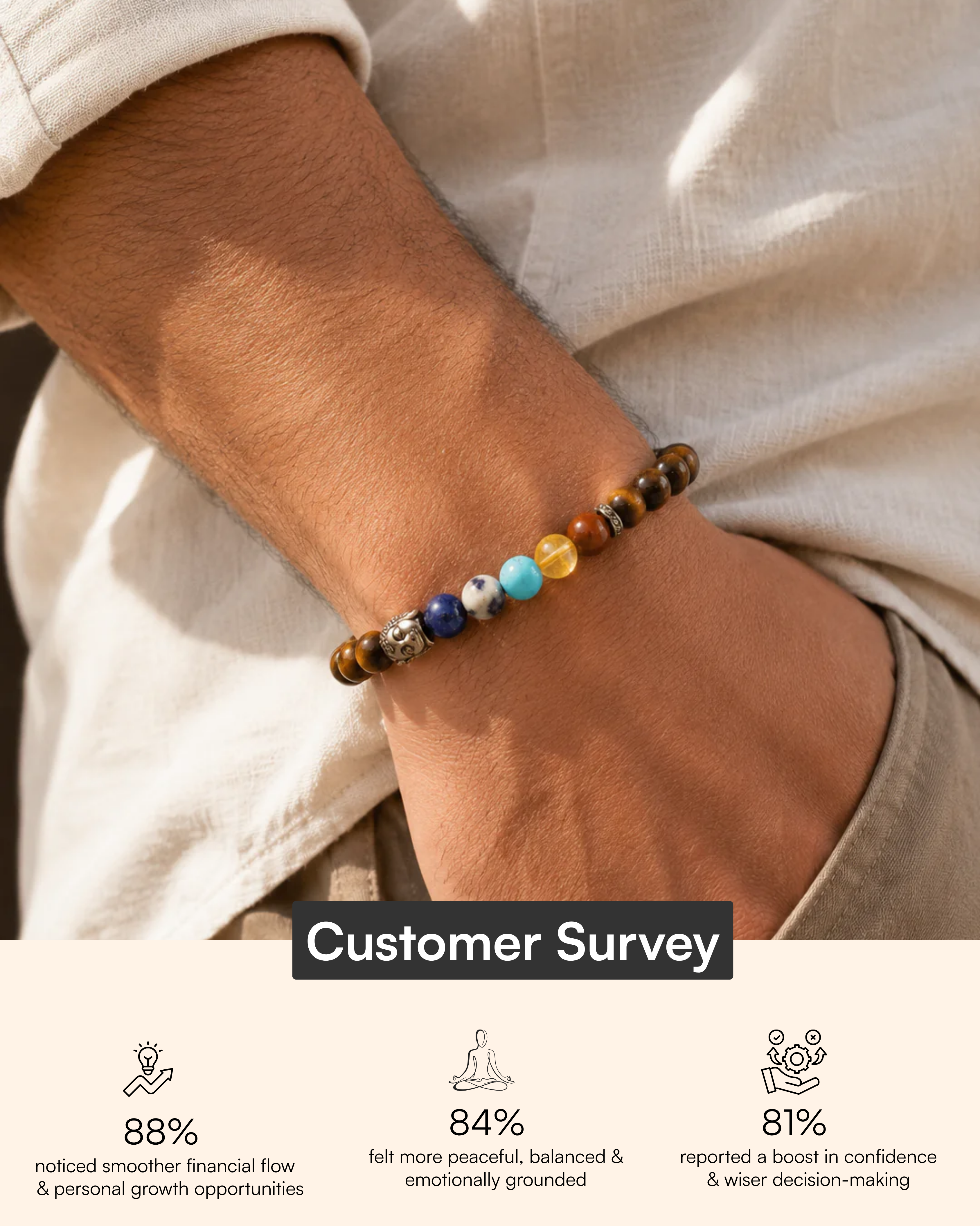 Tiger Eye Seven Chakra Band